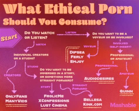 how to find ethical porn|Where to Find the Best Ethical Porn